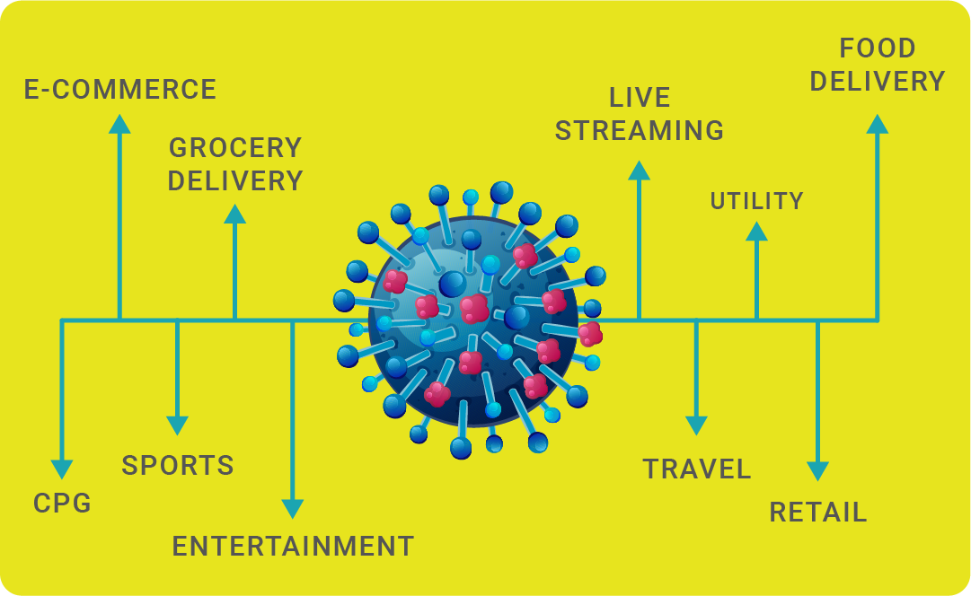 Coronavirus: disrupting life and digital advertising