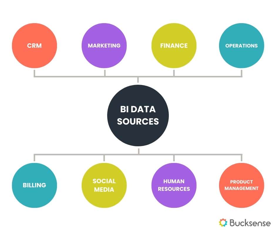 business intelligence data sources