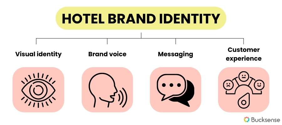 hotel brand identity