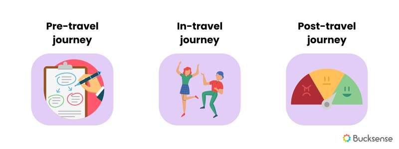 travel customer journey