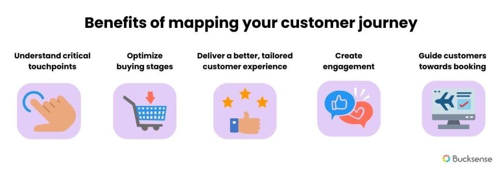 customer journey mapping benefits