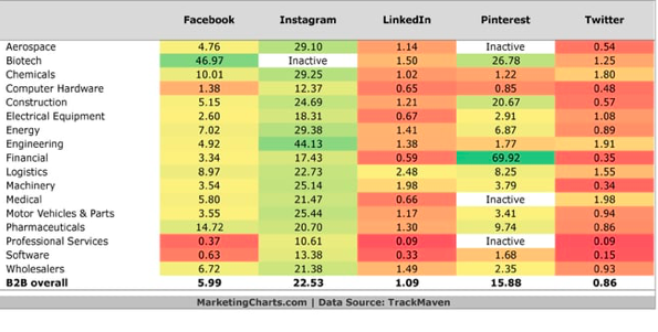 the best social media platforms