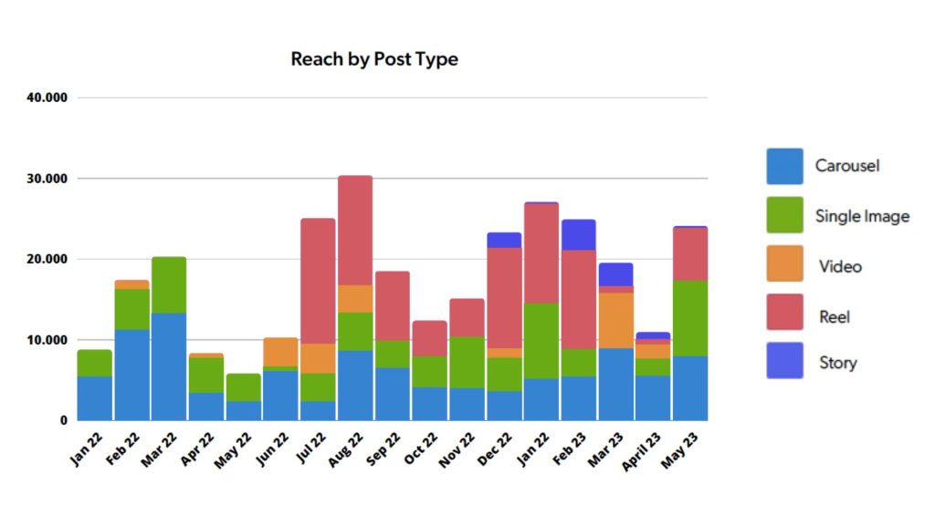 data storytelling