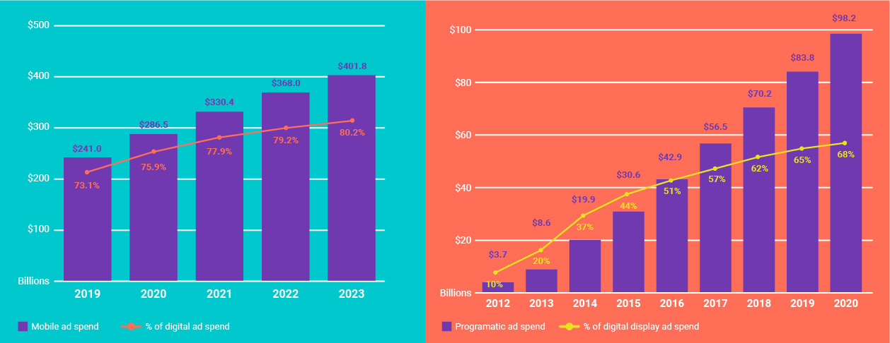 ad spending in a crisis