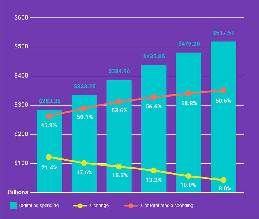 ad spending in a crisis
