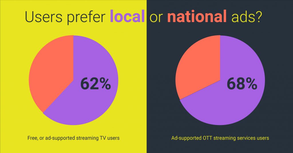 what users prefer