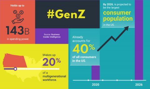 Gen Z and brand expectation – the ultimate guide - Bucksense