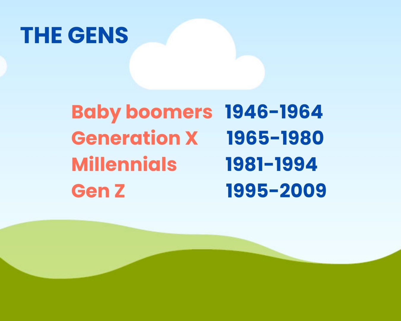 Boomers, Gen X, Millennials and Gen Z – Your marketing guide - Bucksense